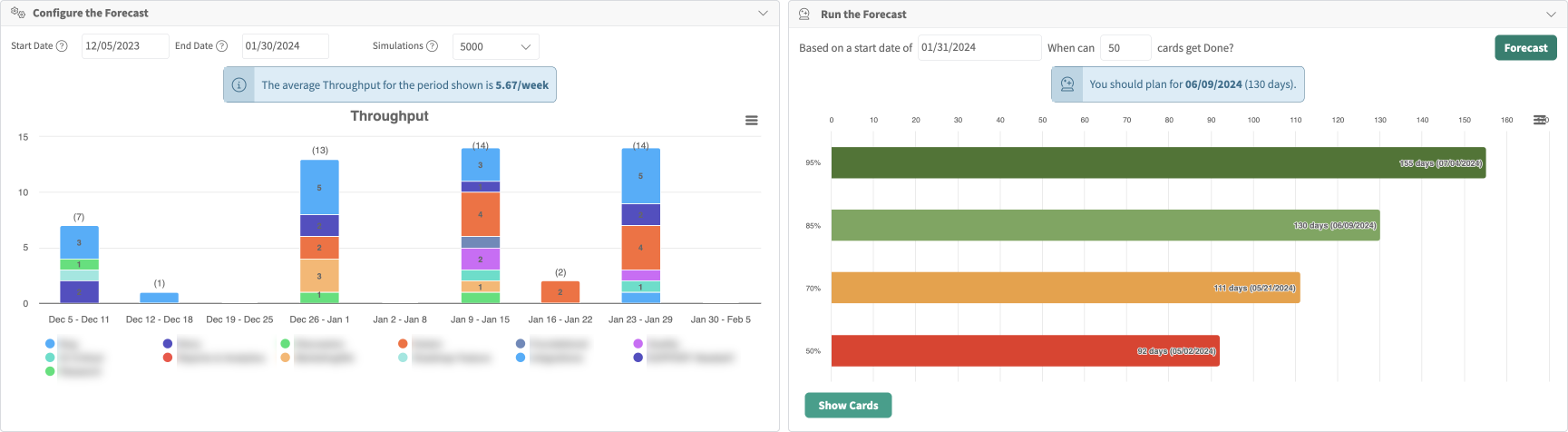 Productivity Zone - Forecast