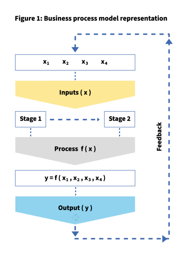 Business process model representation