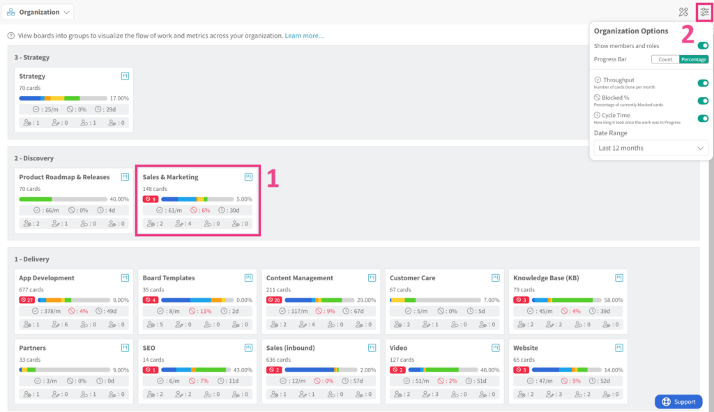 kanban zone - organization zone view