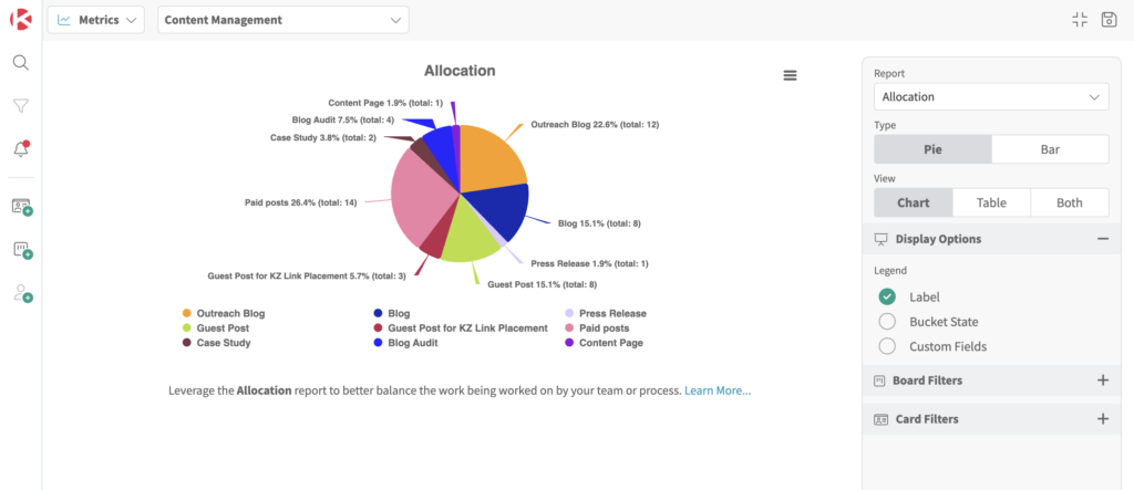 Kanban Metrics on Kanban Zone