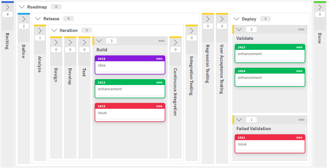 Software Lifecycle