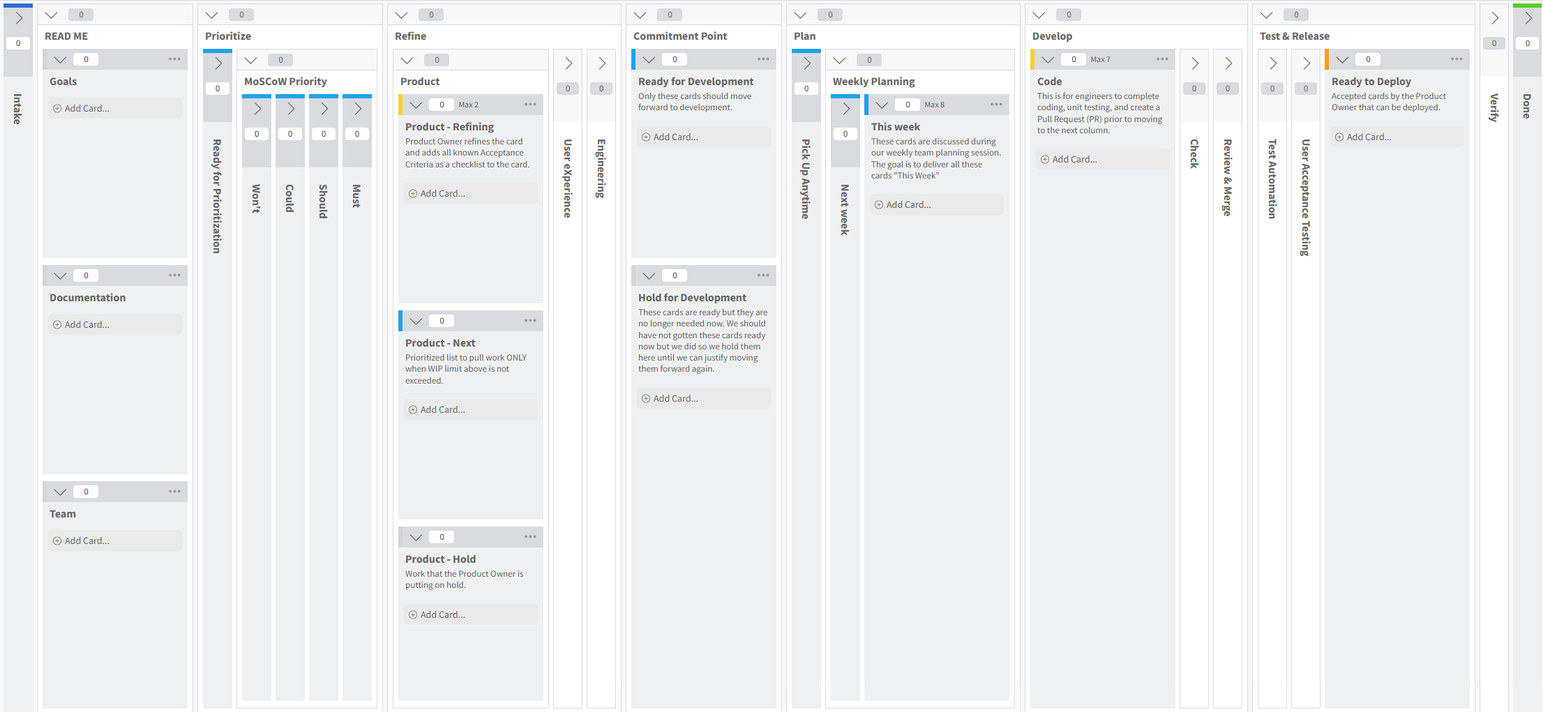 weekly planning process kanban board