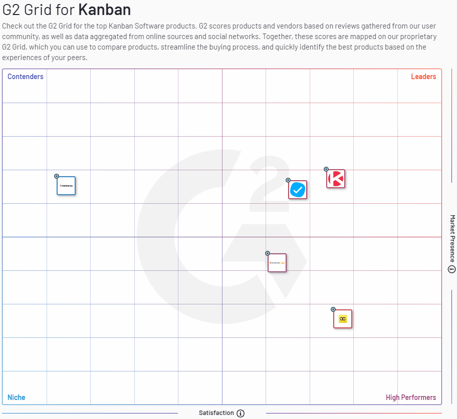 G2 Grid for Kanban Software