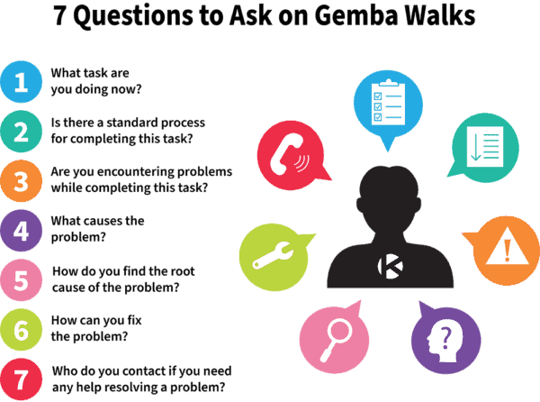 7 Questions to Ask on Gemba Walks