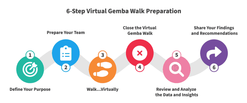 How to Run a Virtual Gemba Walk with Your Remote Team