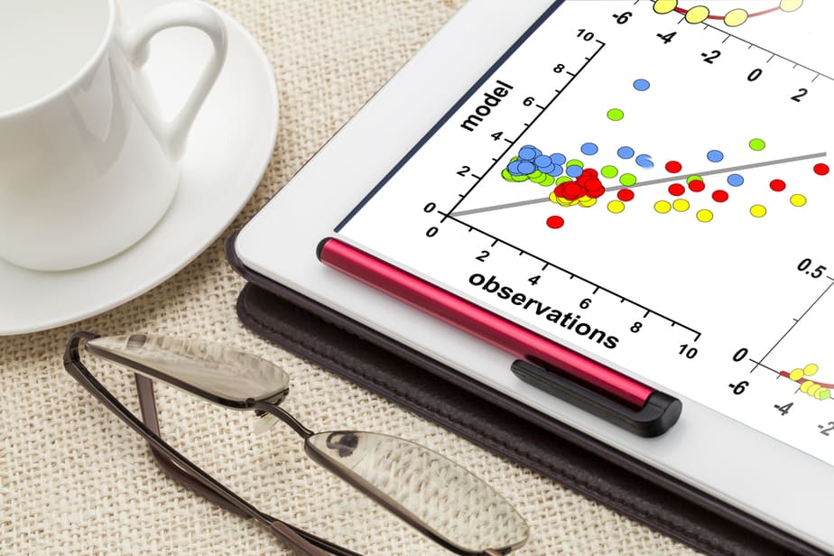 Decipher the Patterns Cycle Time Scatter Plot