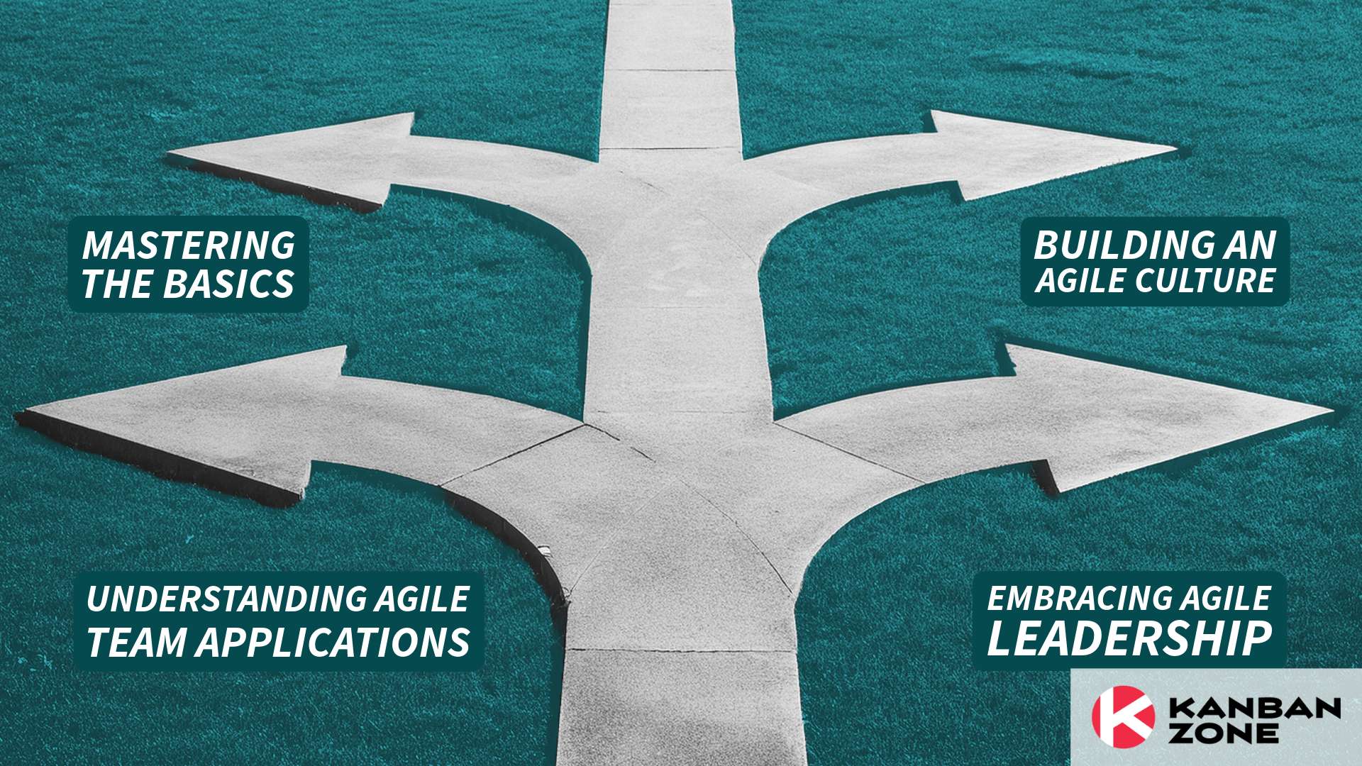 4 Learning Paths Leading to Marketing Agility