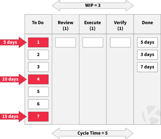 kanban-cycle-time-wip-estimation