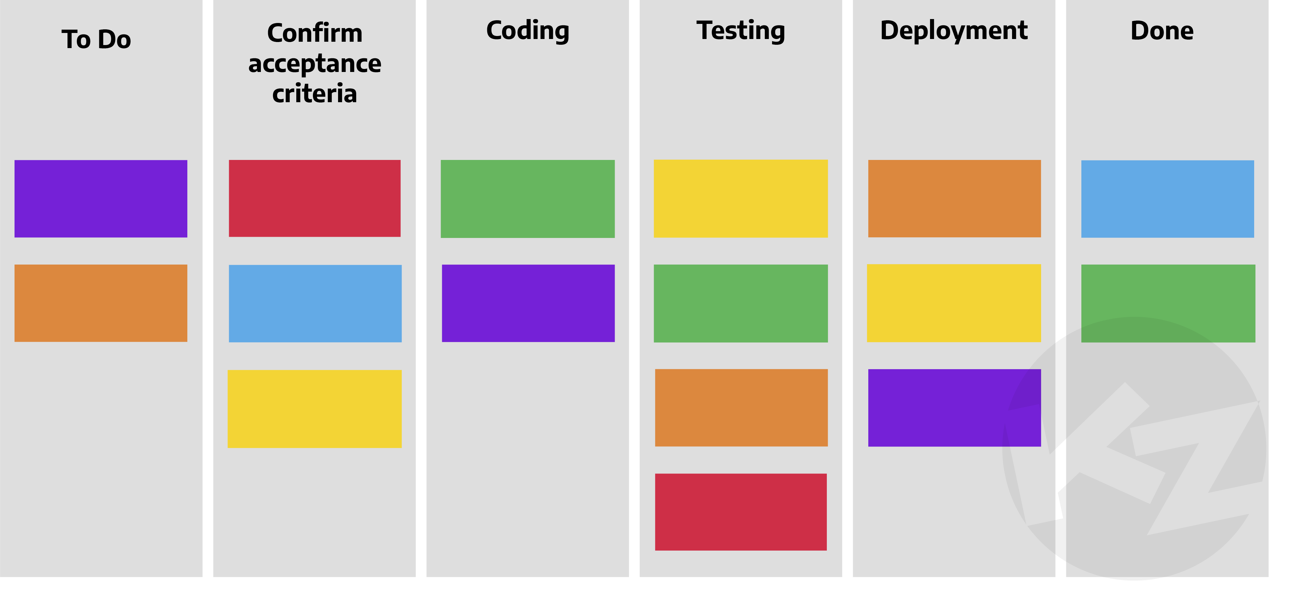 Visualize Workflow | Process - Flow - Progress | Kanban Zone