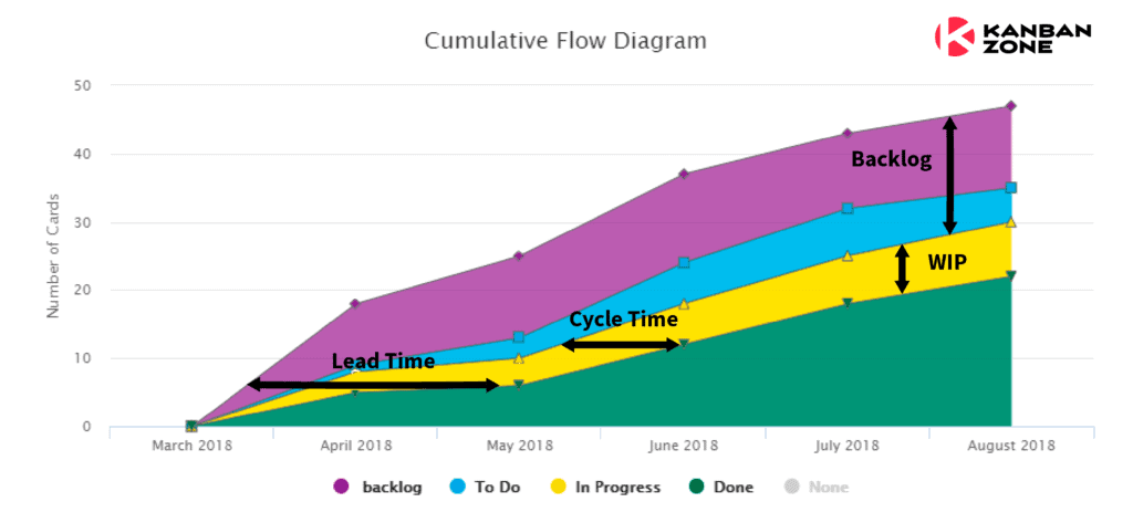 How To Read Flow Charts