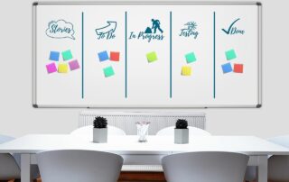 Kanban board on a whiteboard - Six Rules of Kanban