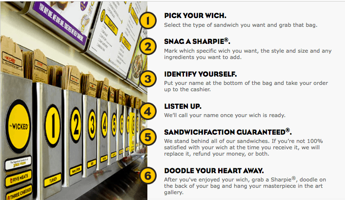Which Wich Process