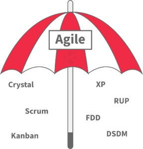 Agile Umbrella Chart