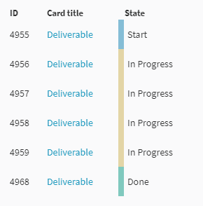 Linked Cards Kanban Zone