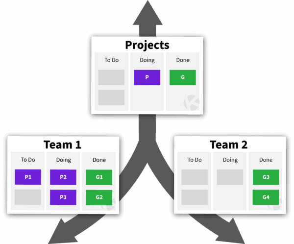 project management - kanban zone