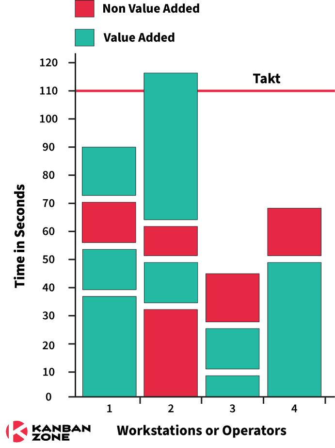 What is a Yamazumi Chart and Why You should Use It Kanban Zone