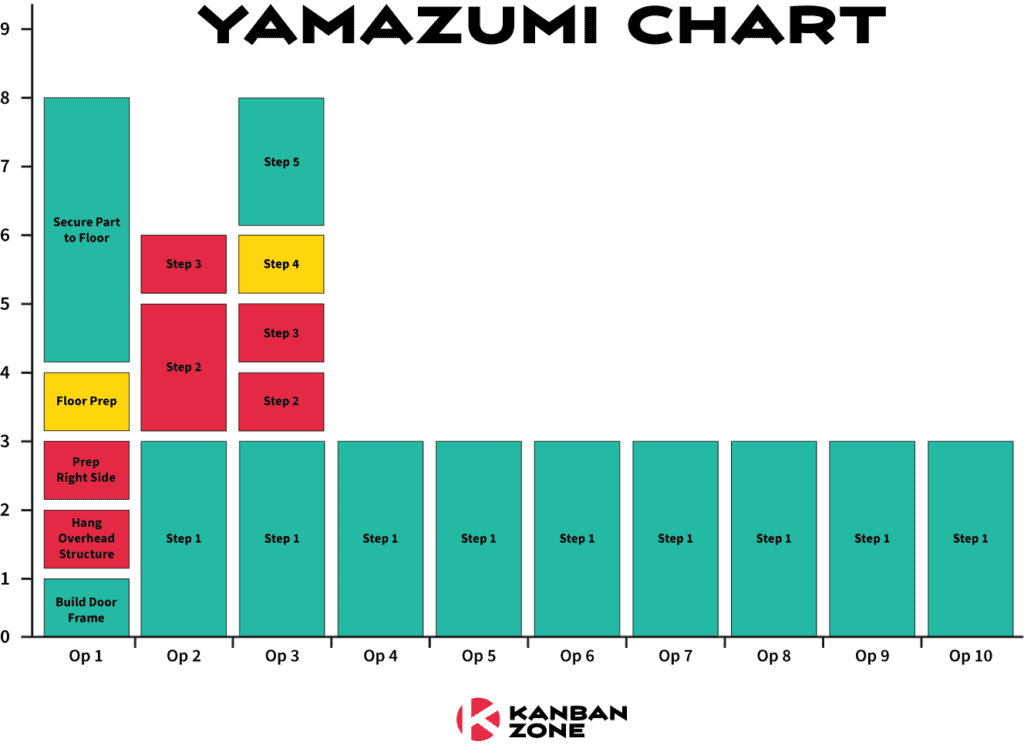 Yamazumi Chart Template