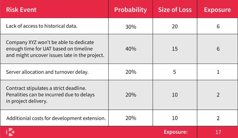 Risk-Event-Kanban-Zone