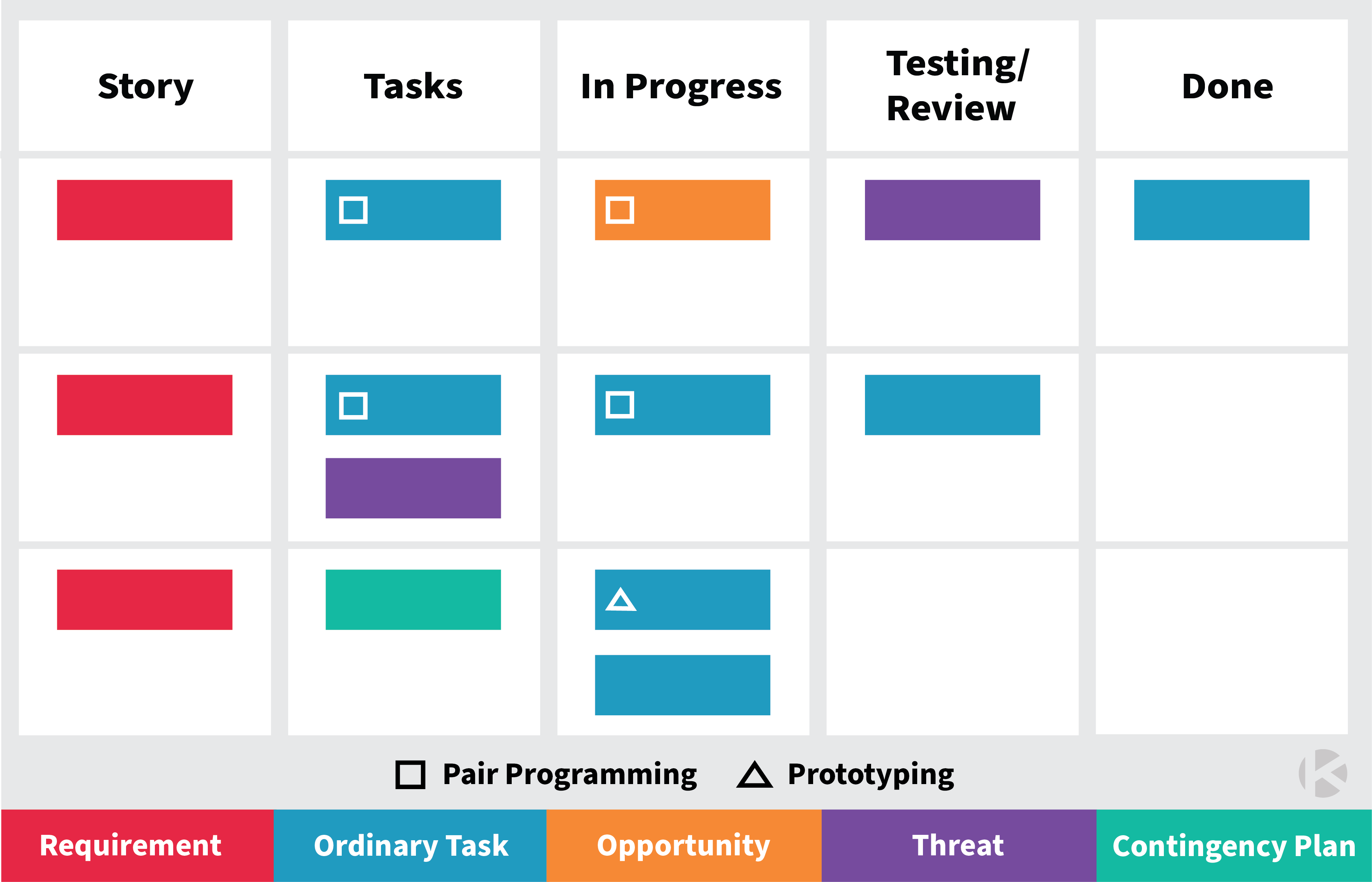 risk-management-kanban-board-Kanban-Zone