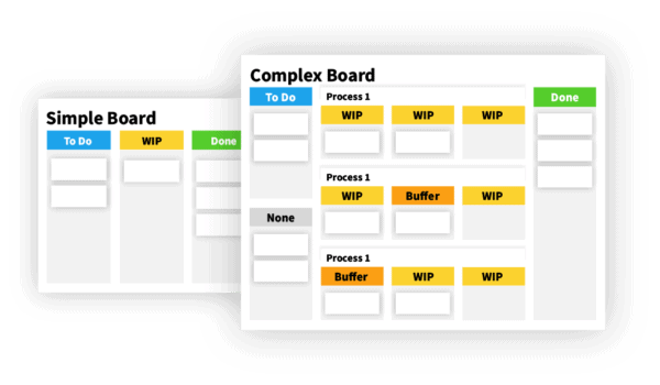 simple and complex Kanban boards at Kanban Zone