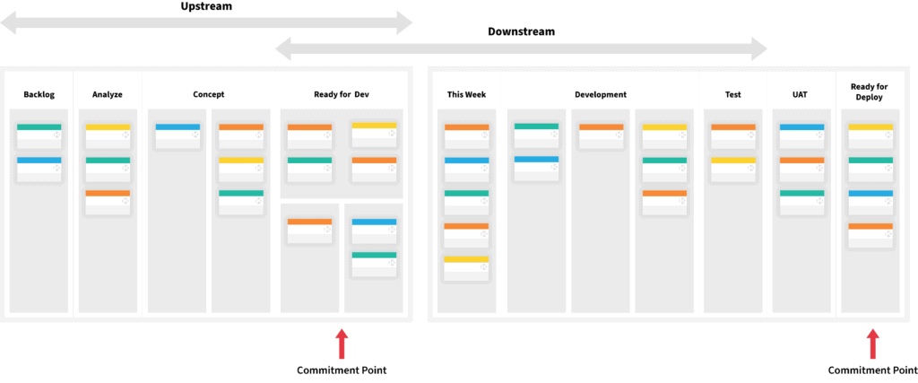 Upstream Kanban Board