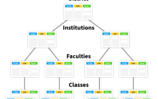 Kanban Zone for education portfolio system