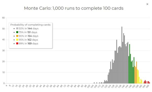 Monte Carlo: 1000 runs to complete 100 cards