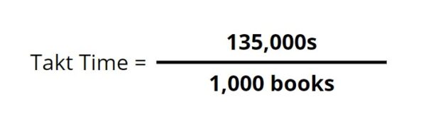 takt time sample computation