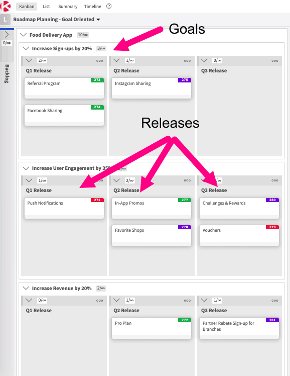 snip roadmap planning goal oriented