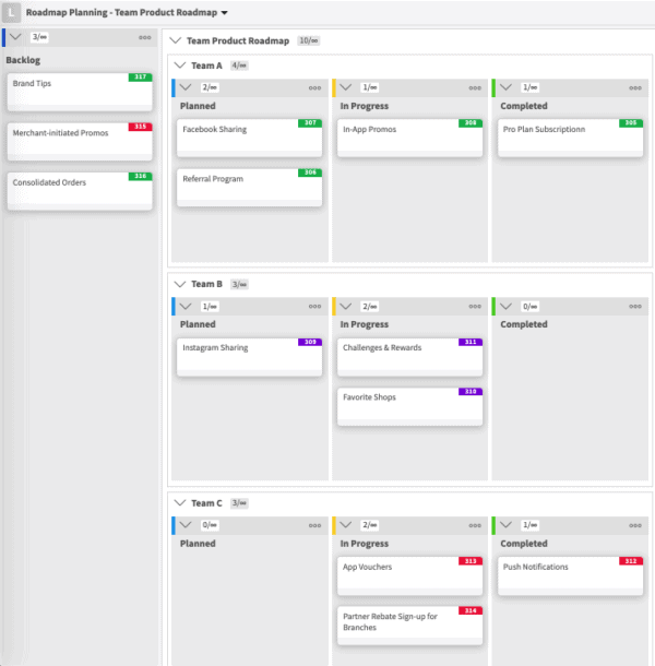 roadmap planning team product roadmap