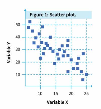 scatter plot