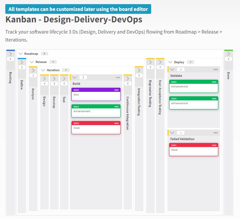 Kanban zone template design-delivery-devops