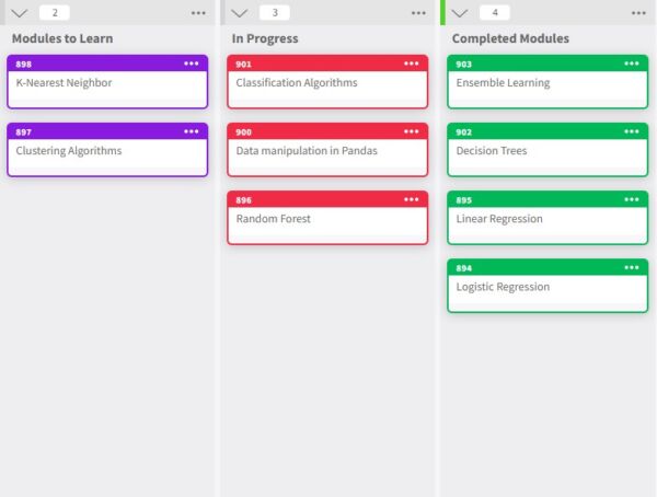 Courses Kanban Board at Kanban Zone