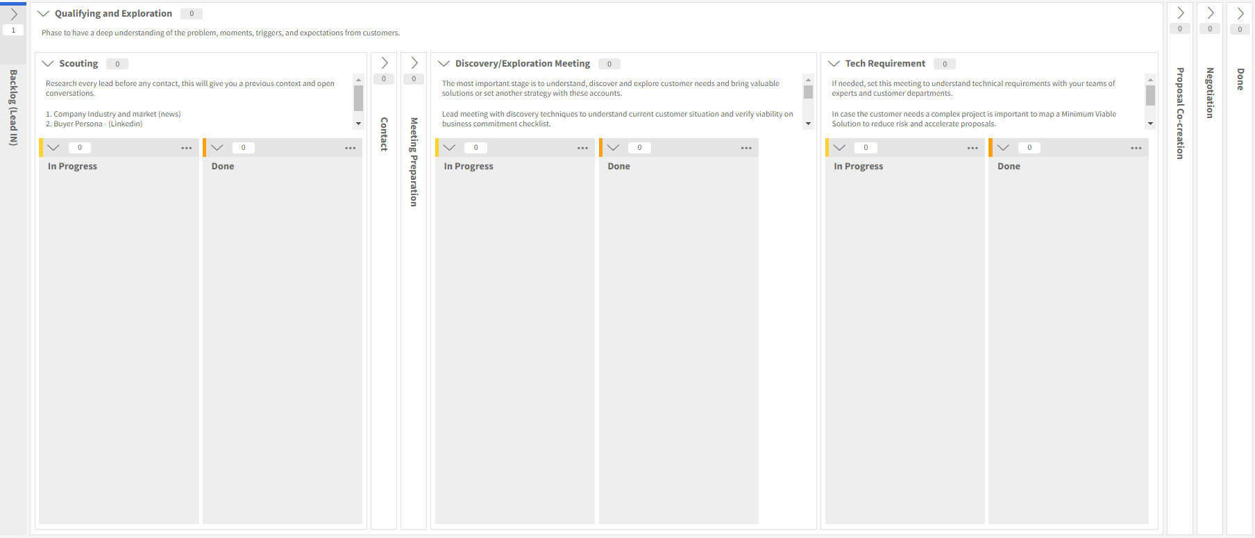 Template Sales Leaner Pipeline - Kanban Zone