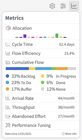 Kanban Zone Metrics Menu 2