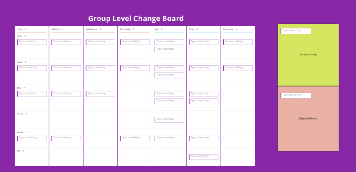 Group Level Change Board