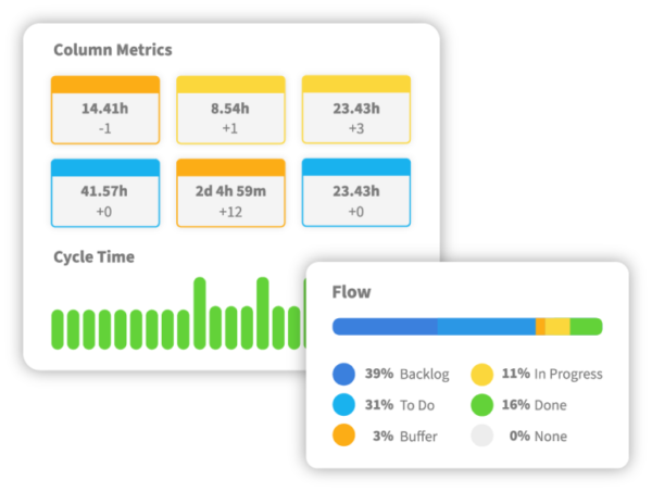 Metrics to Continuously Improve Performance