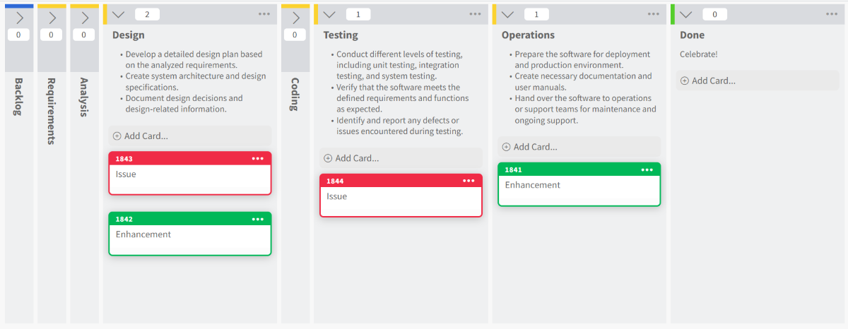 Waterfall for Software Development board template screenshot