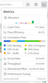 Kanban Zone metrics