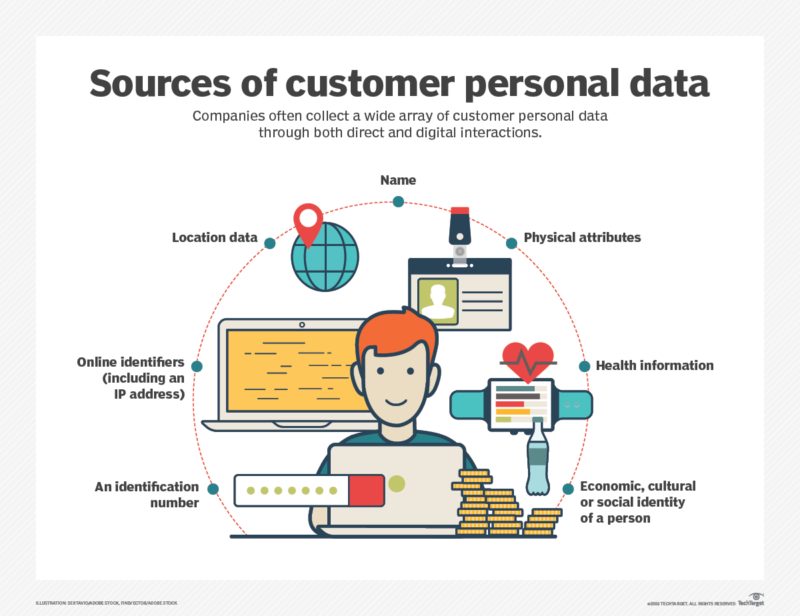 Sources of Customer Personal Data