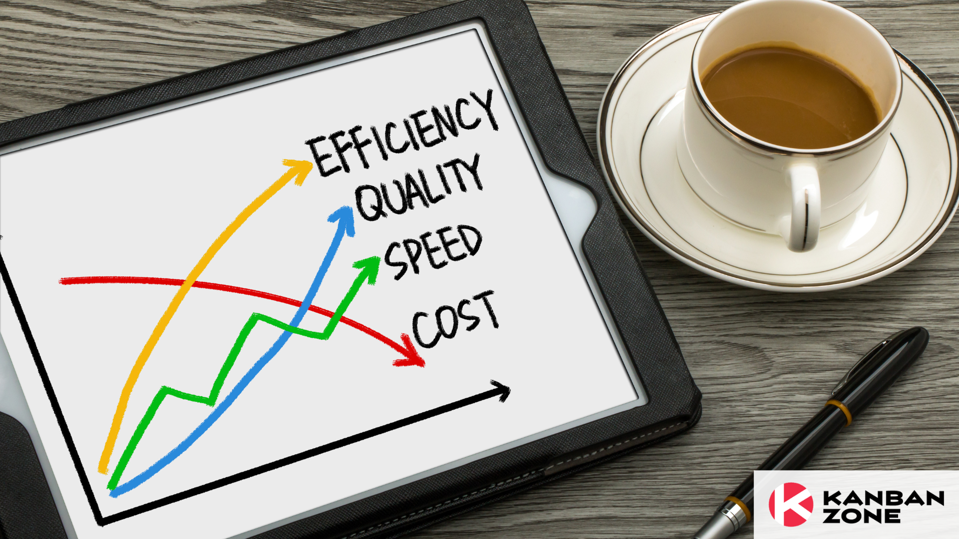 How to Measure and Increase Process Efficiency