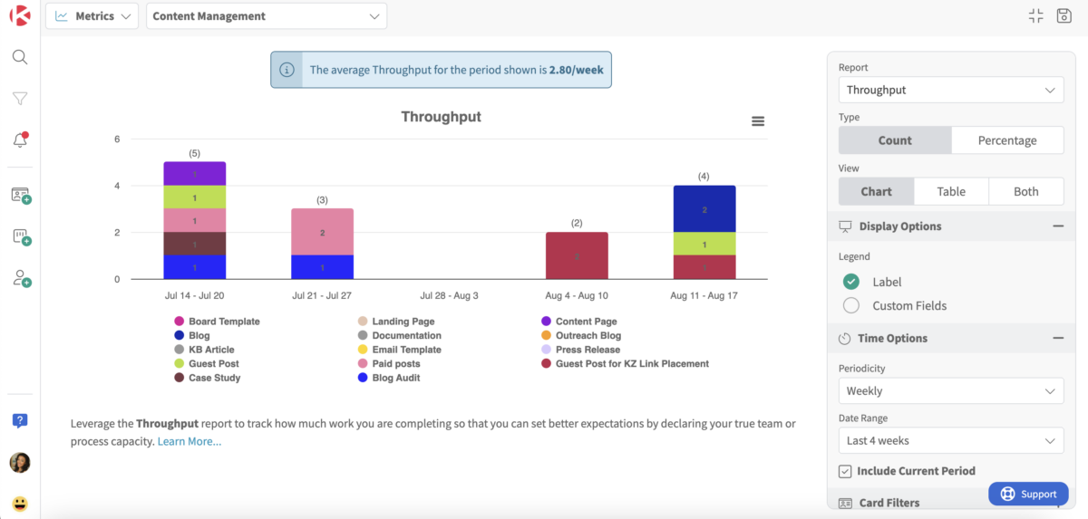 Throughput Kanban Metrics